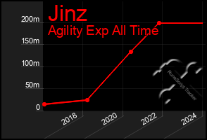 Total Graph of Jinz