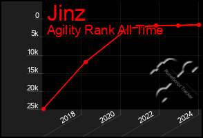 Total Graph of Jinz