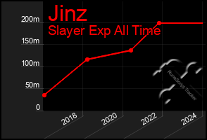 Total Graph of Jinz