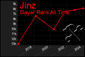 Total Graph of Jinz