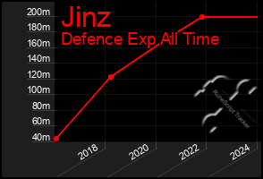 Total Graph of Jinz