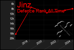 Total Graph of Jinz