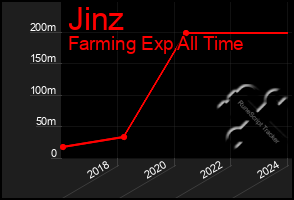 Total Graph of Jinz