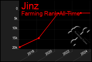 Total Graph of Jinz