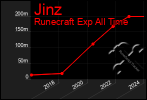 Total Graph of Jinz