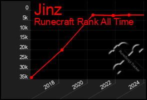 Total Graph of Jinz