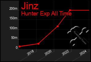 Total Graph of Jinz