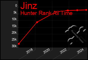 Total Graph of Jinz