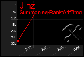 Total Graph of Jinz