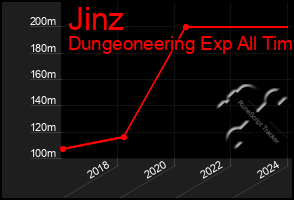 Total Graph of Jinz