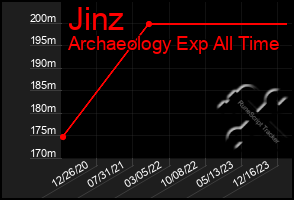 Total Graph of Jinz