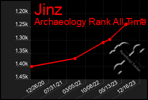 Total Graph of Jinz