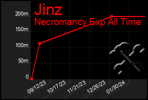 Total Graph of Jinz