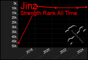 Total Graph of Jinz