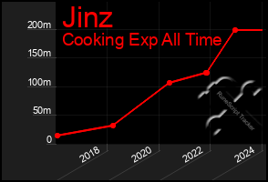 Total Graph of Jinz