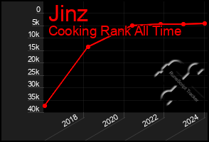 Total Graph of Jinz