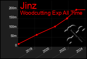 Total Graph of Jinz