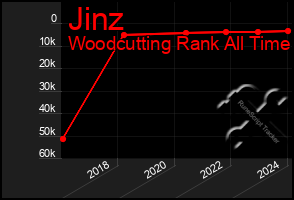 Total Graph of Jinz