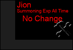 Total Graph of Jion