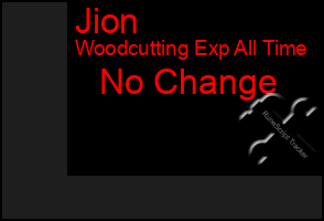 Total Graph of Jion