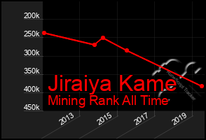 Total Graph of Jiraiya Kame