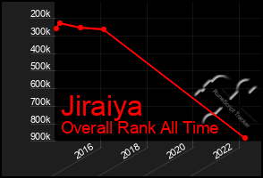 Total Graph of Jiraiya