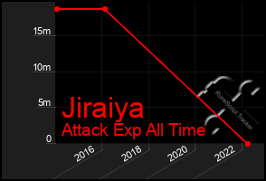 Total Graph of Jiraiya