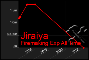 Total Graph of Jiraiya