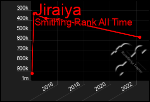 Total Graph of Jiraiya