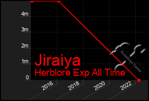 Total Graph of Jiraiya