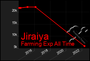 Total Graph of Jiraiya