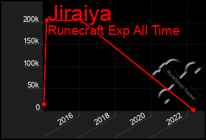 Total Graph of Jiraiya