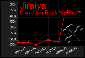 Total Graph of Jiraiya