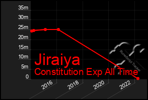 Total Graph of Jiraiya