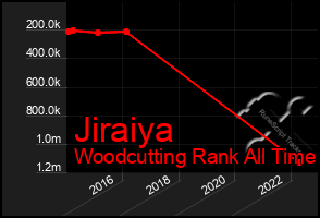 Total Graph of Jiraiya