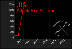 Total Graph of Jis