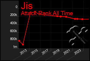 Total Graph of Jis