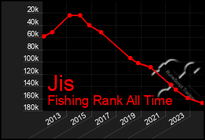 Total Graph of Jis