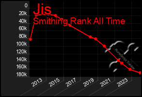 Total Graph of Jis