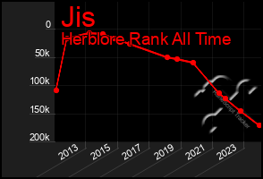 Total Graph of Jis