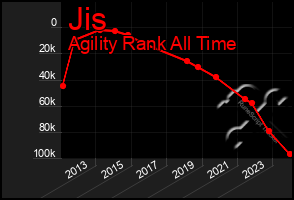 Total Graph of Jis