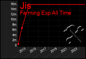 Total Graph of Jis