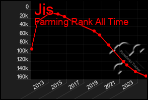 Total Graph of Jis