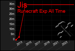 Total Graph of Jis