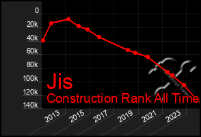 Total Graph of Jis