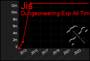 Total Graph of Jis