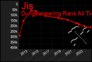 Total Graph of Jis