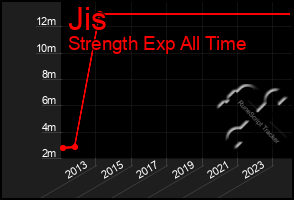 Total Graph of Jis