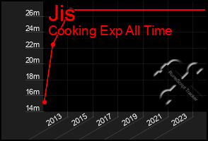 Total Graph of Jis