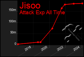 Total Graph of Jisoo